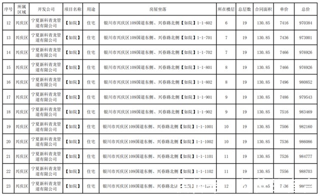 公示|最新!银川这3个小区房价公示!