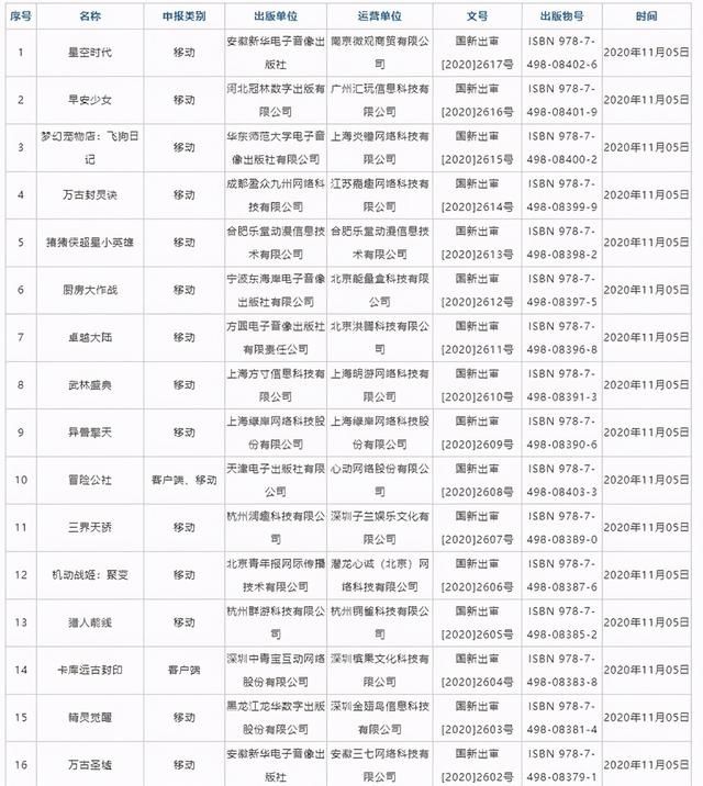 国产|11月新一批版号出炉 共78款，含国产PS4《元能失控》