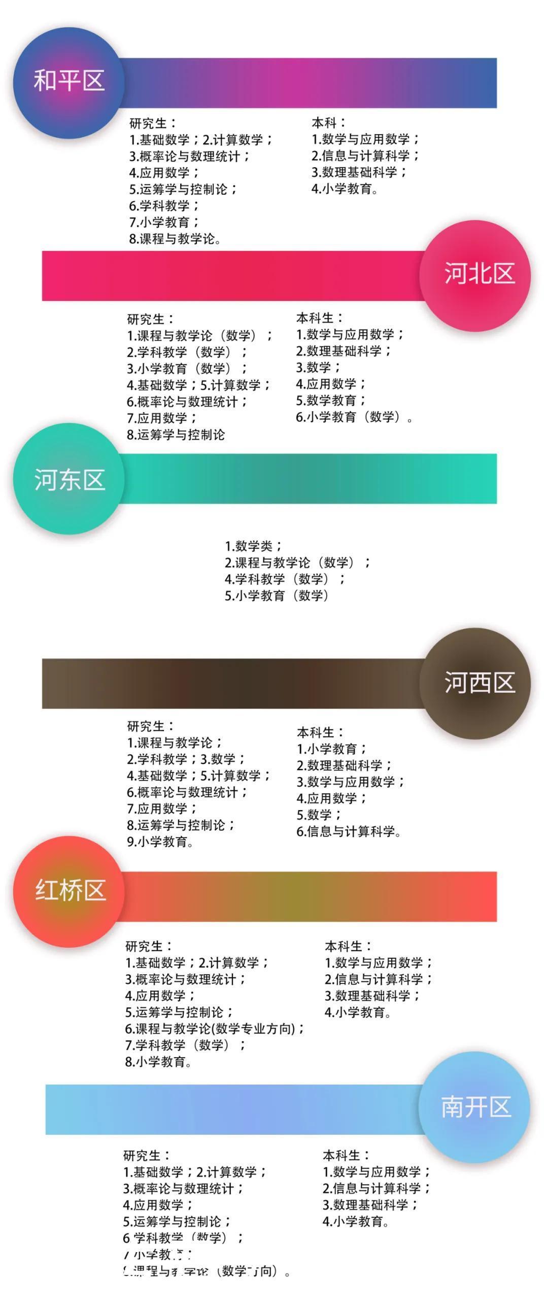 「干货贴」2020年天津教招专业汇总——数学篇