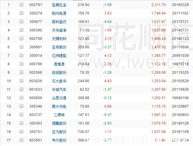 股民|下周,A股将让2015年后的新股民体验神雕大侠般的平平无奇