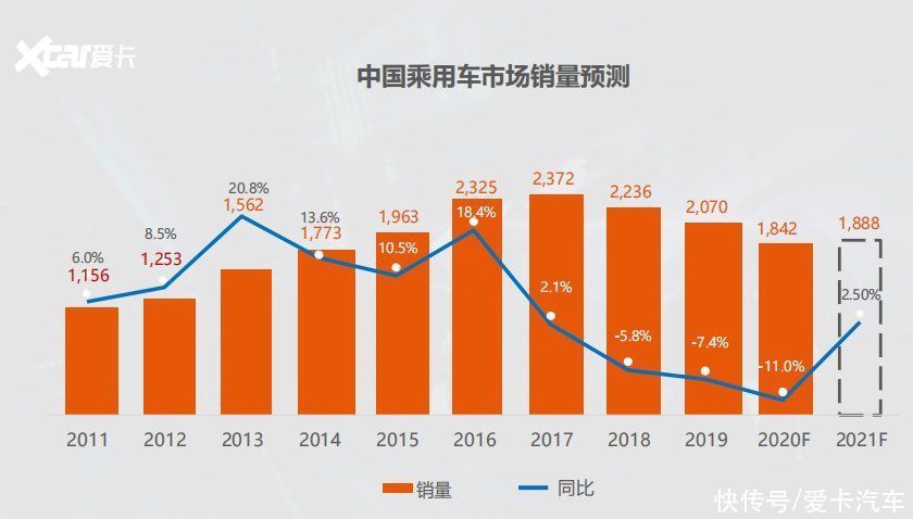 品牌|数据领航赋能爱车新生活 爱卡构建全域影响新阵地