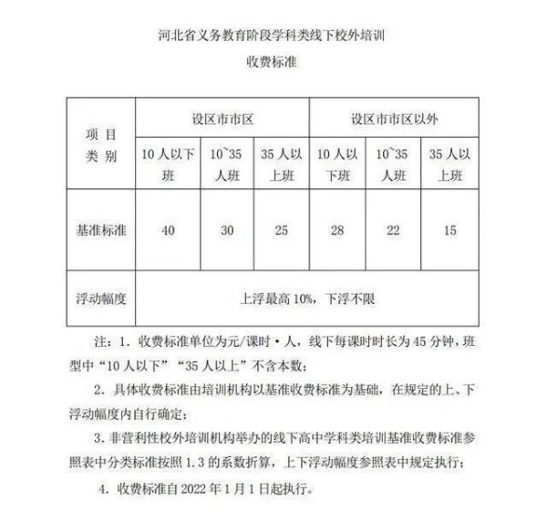 河北省|“双减”再发力 河北省公布学科类线下培训收费管理办法及标准