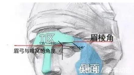 眉骨处 医美避坑理性变美,五大理由拒绝假体眉弓骨!
