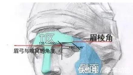 眉骨处 医美避坑理性变美，五大理由拒绝假体眉弓骨！