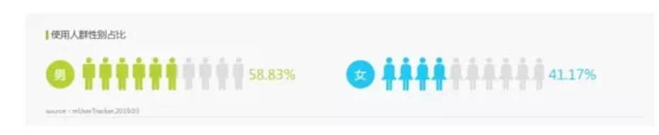 产品设计|盯上老年群体的探探，并不性感