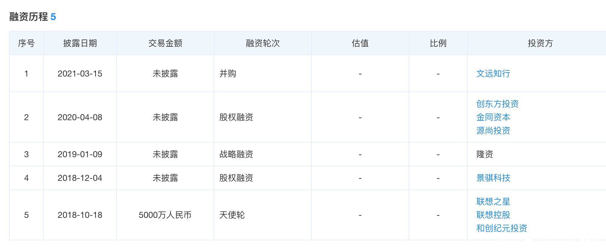 「文远知行WeRide」收购自动驾驶货运公司「牧月科技」,并购或成行业常态|36氪首发 | 常态