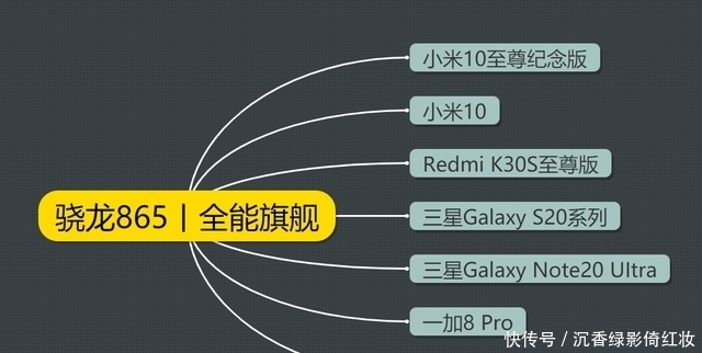 手机|2020年末旗舰机大盘点丨骁龙865篇，提名17款手机