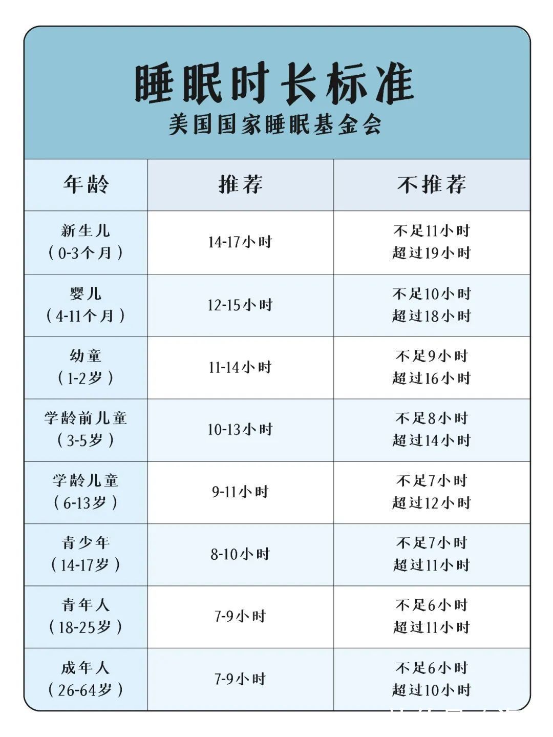 睡眠质量|学谷爱凌每天睡10个小时,会怎样?答案可能出乎你的意料!
