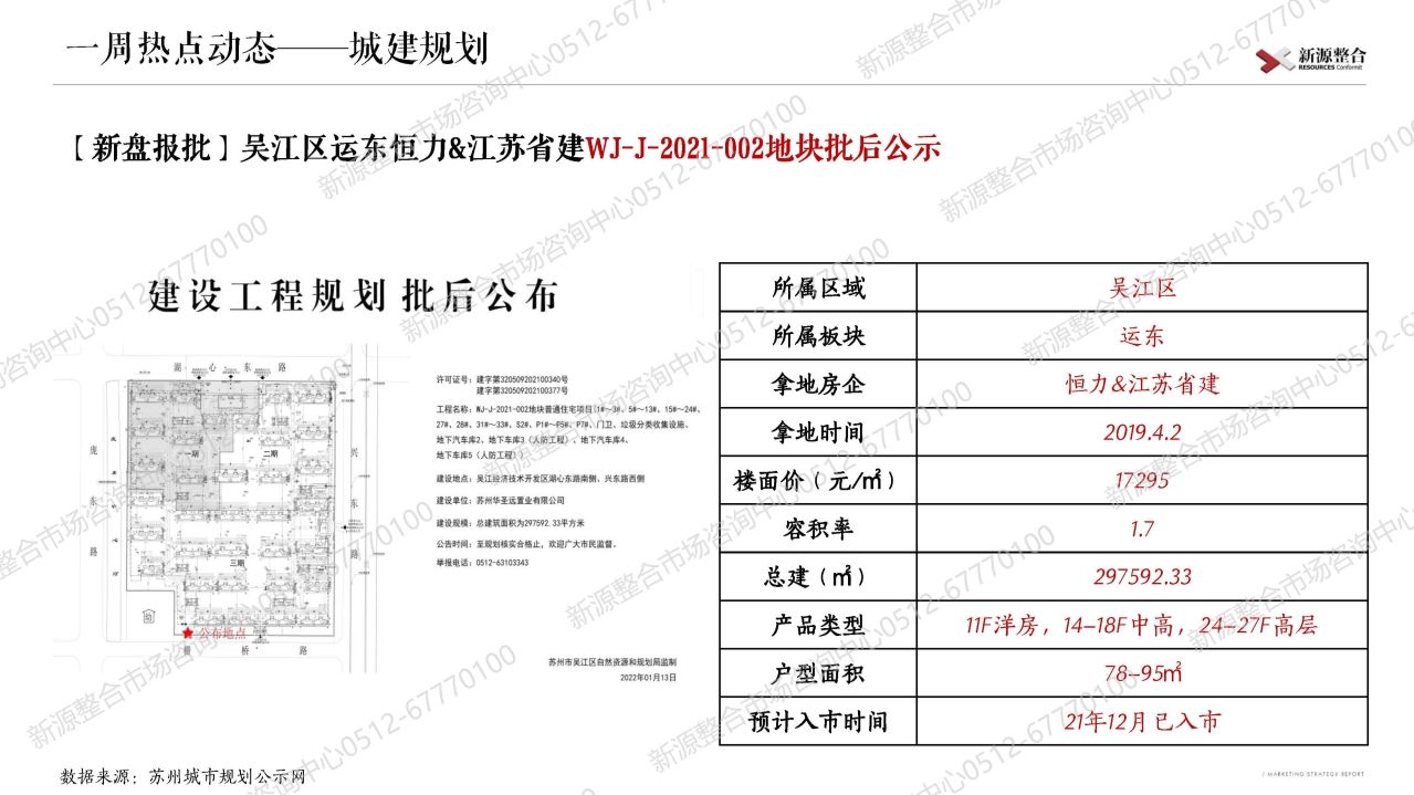 苏州|新源周报：上周苏州市区4盘取证！一手住宅签约环比增长12%