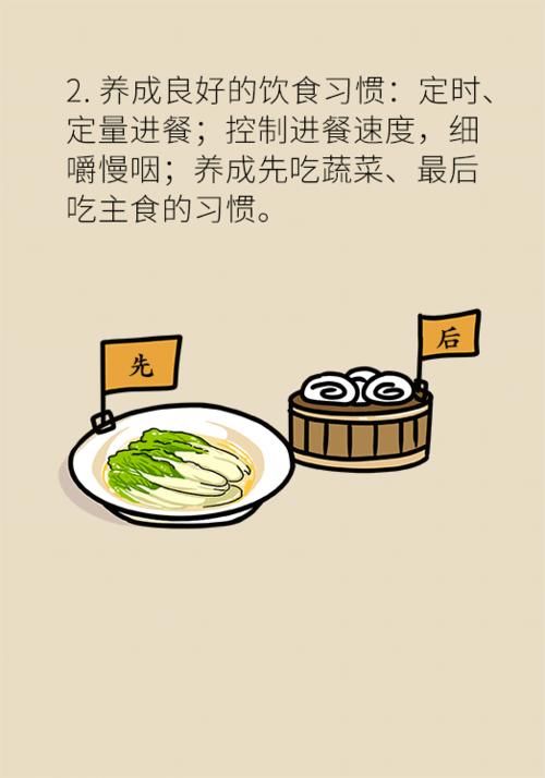 过度肥胖|血糖数值保持正常范围内等于没有糖尿病？看完下面这张图就知道了