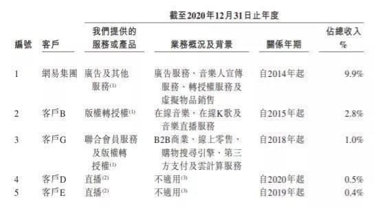 歌单|给网易云音乐算算命