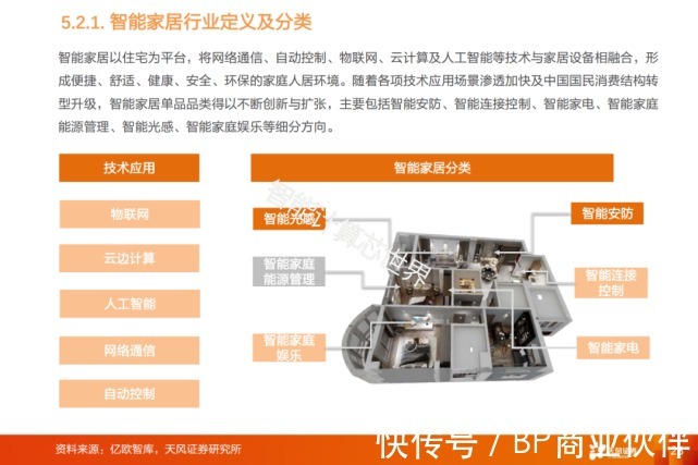 物联网产业链全景图谱(2021)|物联网 | 全景图谱