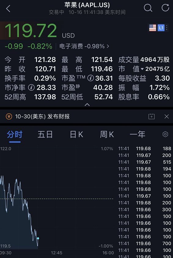 支持|iPhone12被抢疯！网友：一边说支持国产一边把苹果买崩