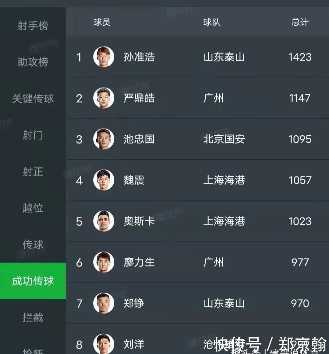 球星|恒大球星加盟鲁能倒计时:狂甩徐新10条街!3项数据比肩孙准浩