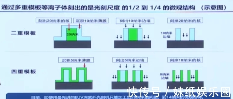 刻蚀机|四类设备已经达国际领先!尹志尧详解中微半导体的成功秘诀!