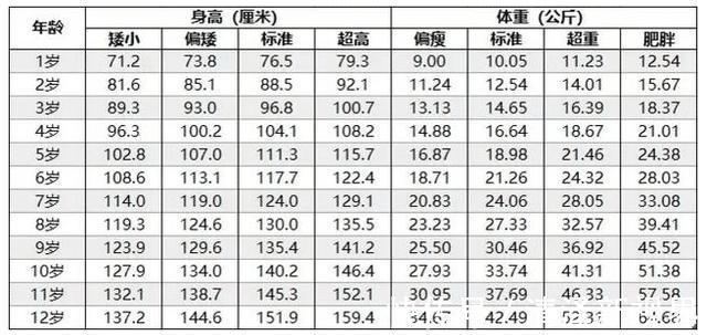 中国儿童肥胖报告|8岁男孩120斤,奶奶用此方法给孙子减肥,网友硬核甩肉涨姿势