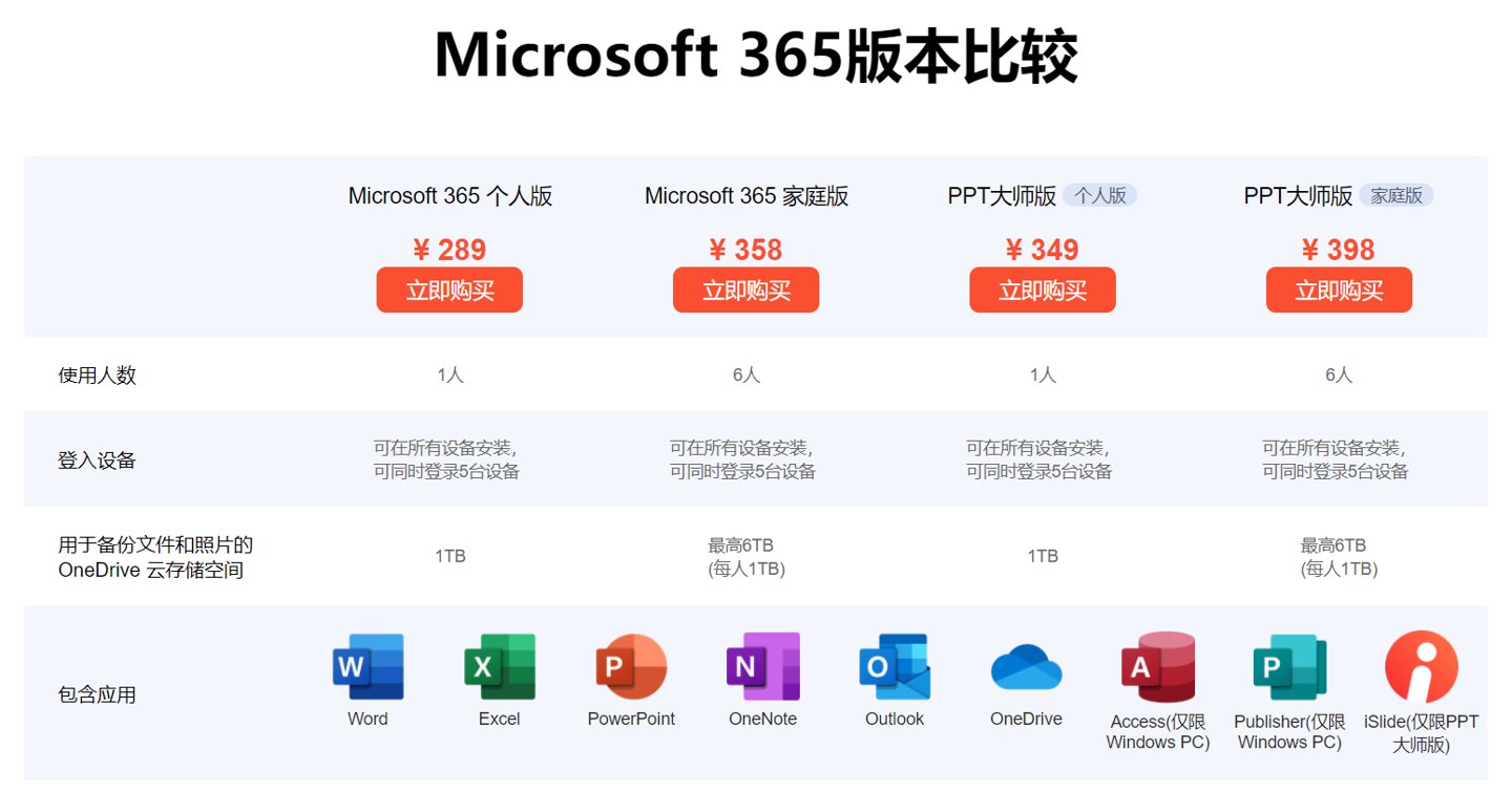 订阅价|思杰马克丁成为微软 Microsoft 365 授权经销商，中文网站已上线