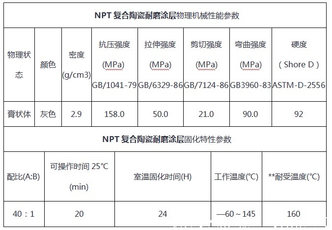 萍乡高恒资料科技请求氧化石墨烯改性可陶瓷化防护隔热膜及其制备办法专利进步防护隔热膜拉伸强度
