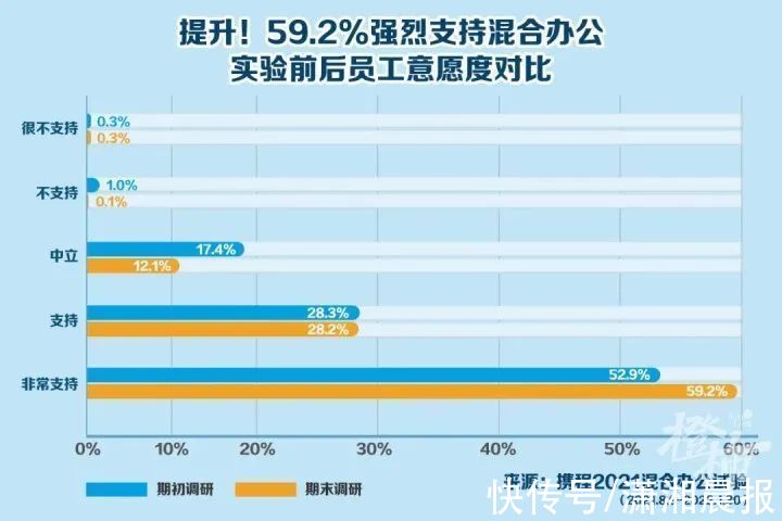 小吴|在家办公反而更早打卡，杭州多家公司开始推行“灵活办公”