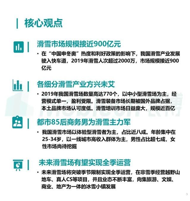 第679期 2021 中国滑雪行业白皮书