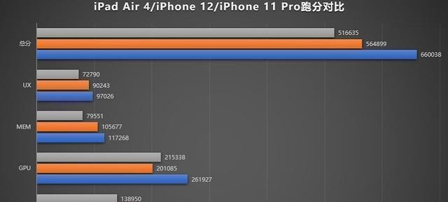 安兔兔|苹果M1跑分曝光，A14瞬间被秒成渣，111万高分破纪录