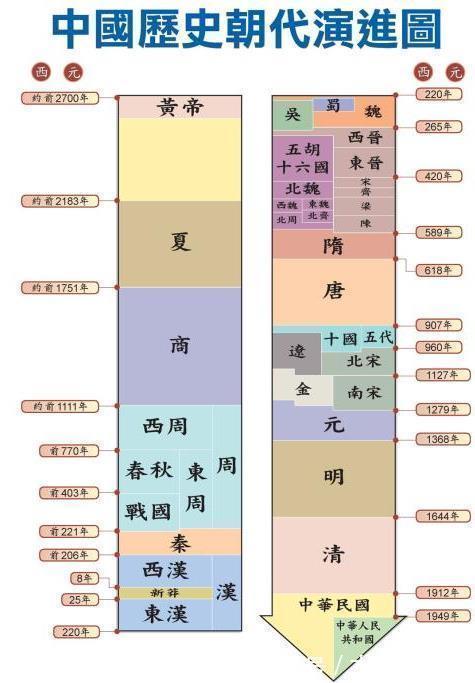 公元|历史冷知识教科书上的“公元前”和“公元后”是什么意思