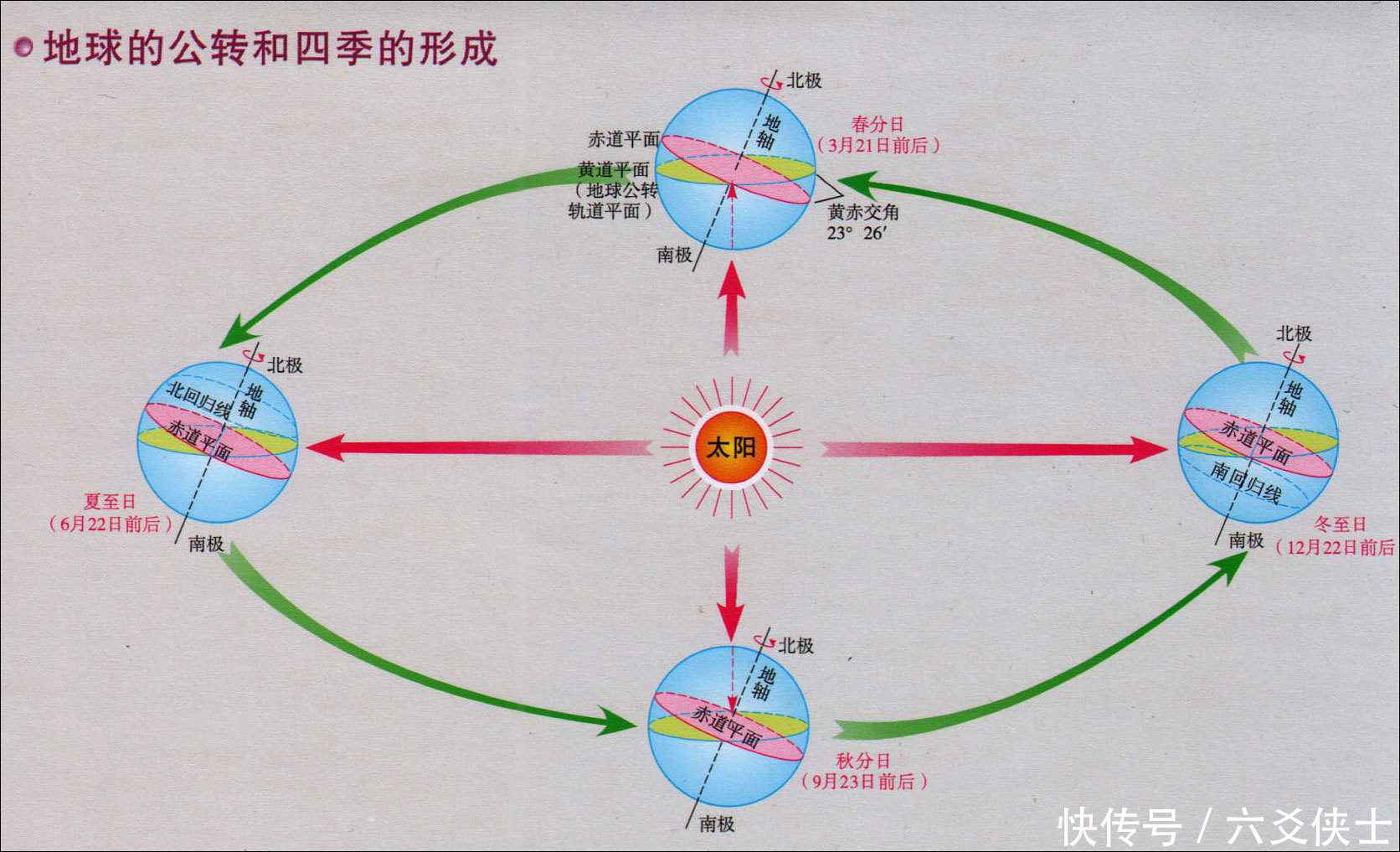 公历、阴历、农历、太阳历、干支历，国人必知的日历知识