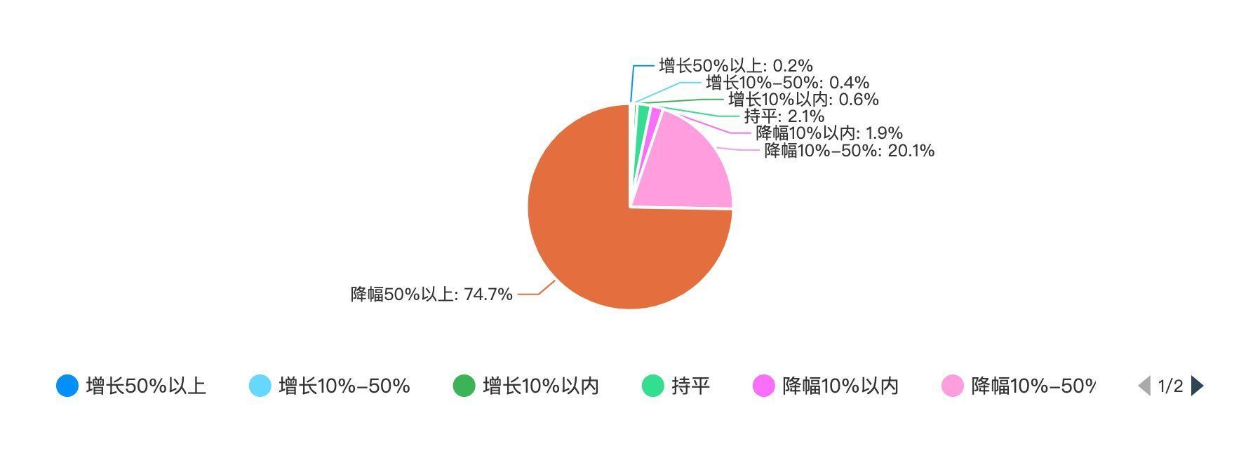 机遇|洗牌or机遇？2020年在线教育企业新增近10万家