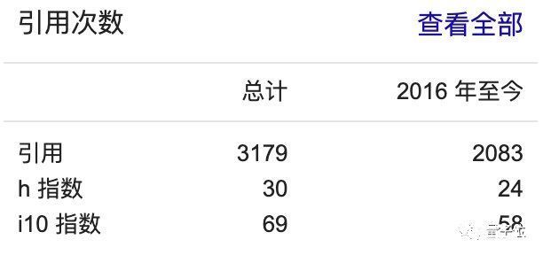 cnn|空气输入法！浙大最新研究：空中动动手指就能给智能手表输入文本