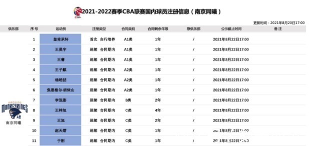 中国篮坛|正式官宣!中国篮坛恶汉重返CBA赛场 帮助新东家冲击季后赛
