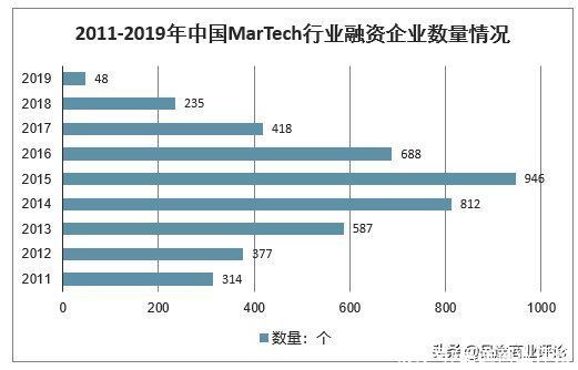 都2021了，不要盲目迷信智能营销