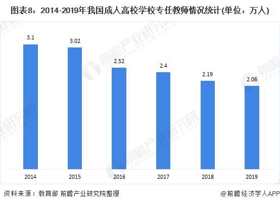 2020年中国高等教育行业细分市场发展现状分析 普高教育占比最重