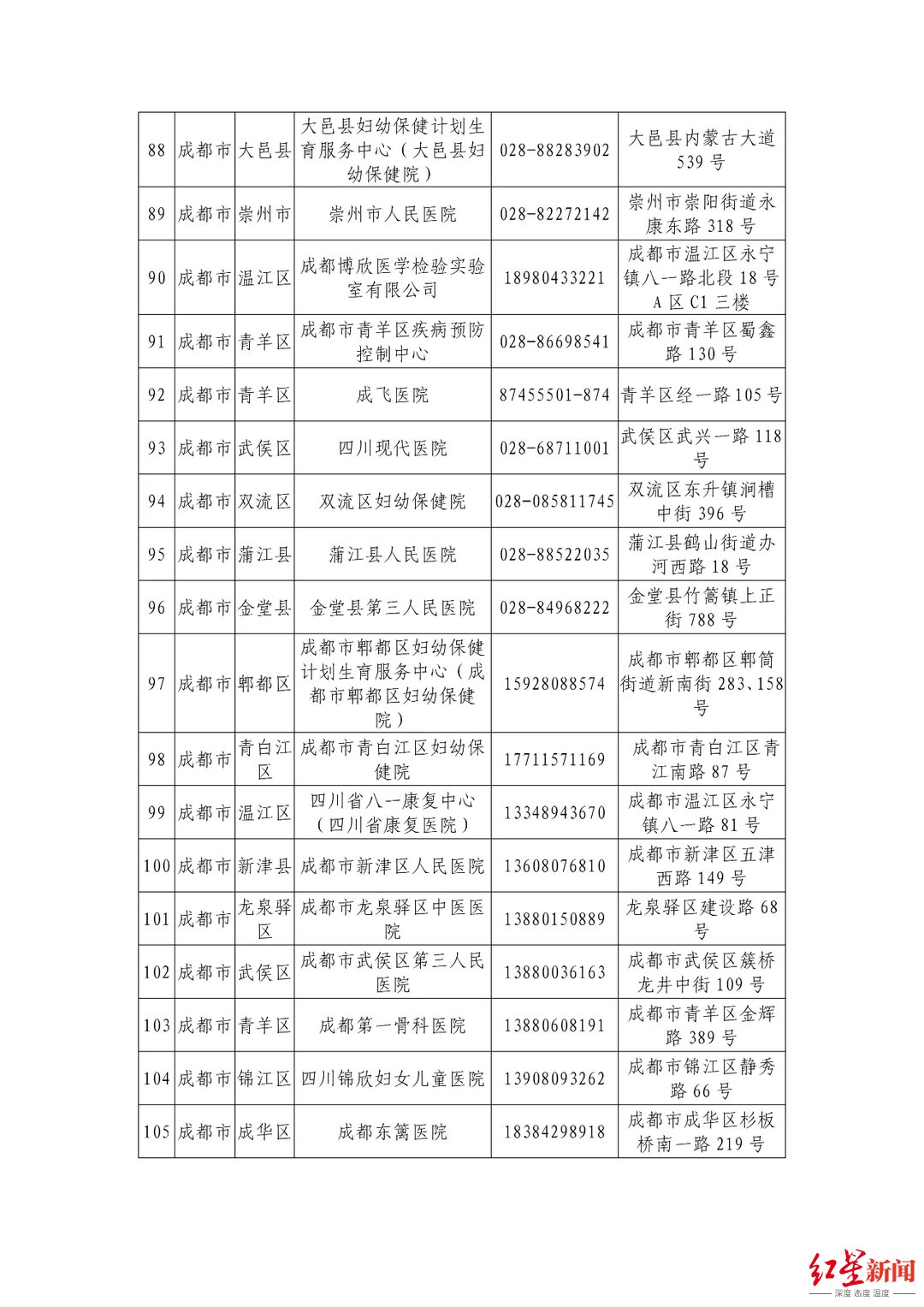 机构|最新最全！四川省公布944家新冠病毒核酸检测机构信息