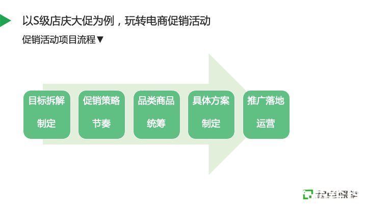 销售额|电商如何制定全年营销活动计划，做好策略布局？