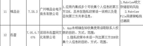 迅雷|迅雷、唯品会等88款问题App被通报！责令限期改正