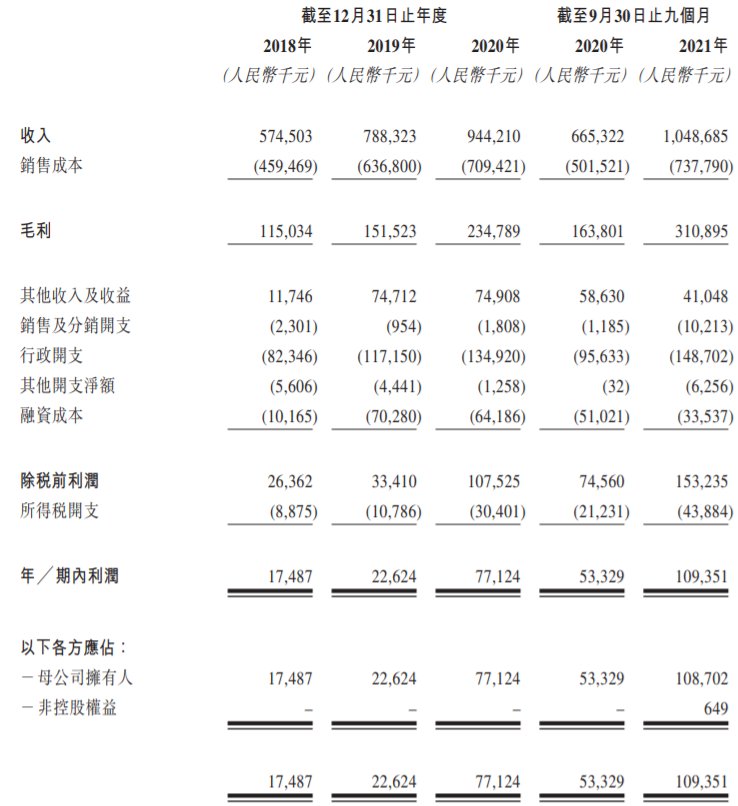 中国金茂子公司金茂物业通过港交所聆讯，去年前九月净利润1.09亿元|IPO | 港交所