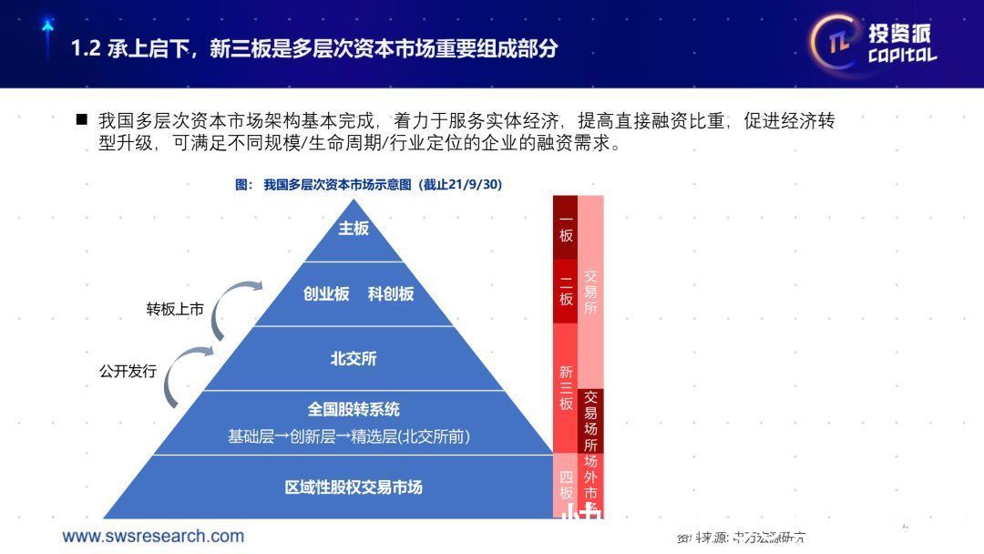 中小企业|投资派丨申万宏源刘靖：构建多层次资本市场，北交所应运而生