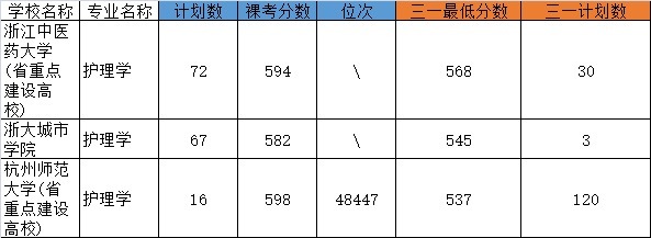 把握就业先机! 浙江三位一体热门考试专业有哪些?