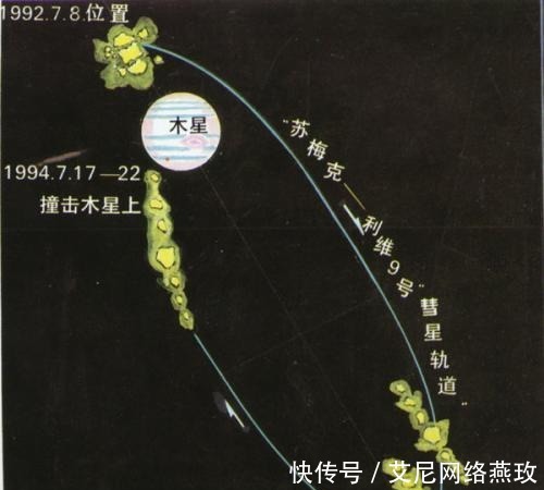 宇宙 1994年那一天,若不是木星“挺身而出”,人类恐遭毁灭性灾难