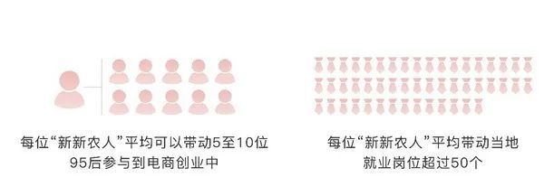 农产区|全国TOP5县城，夏邑的“新新农人”数量，位居全国第二