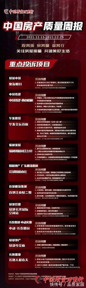 业主|中国房产质量周报第十九期:责权不对等 部分购房者正遭霸王条款