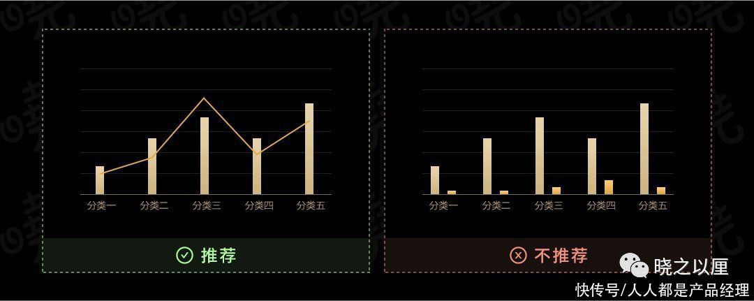 标题|政务可视化设计经验——图表习惯