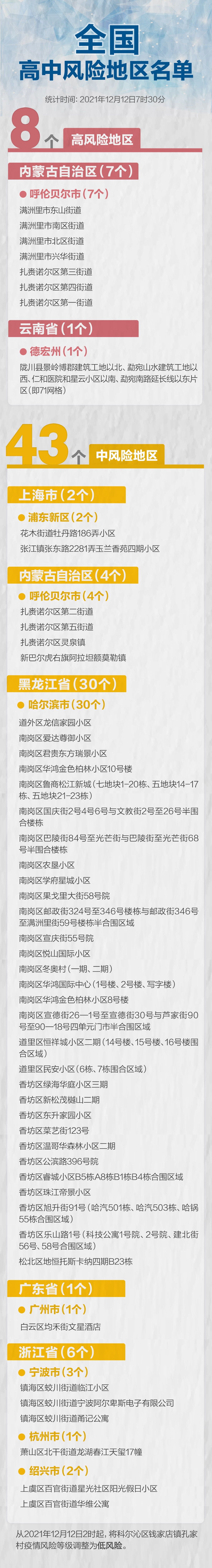 定点医院|12月13日内蒙古新增5例本土确诊 满洲里疫情最新消息今天