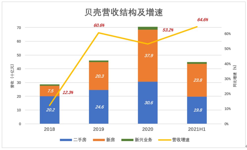 互联网公司|被“错杀”的贝壳，“财散人聚”