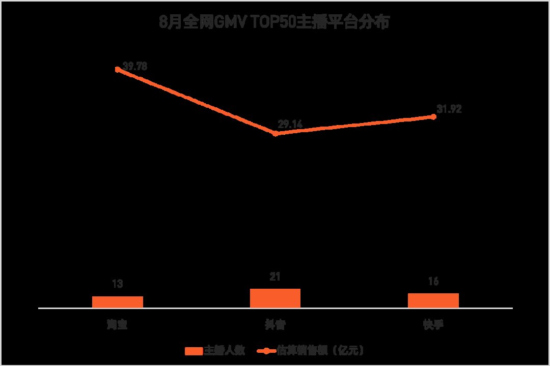 主播|薇娅三个月带货58亿，堪比一家上市公司