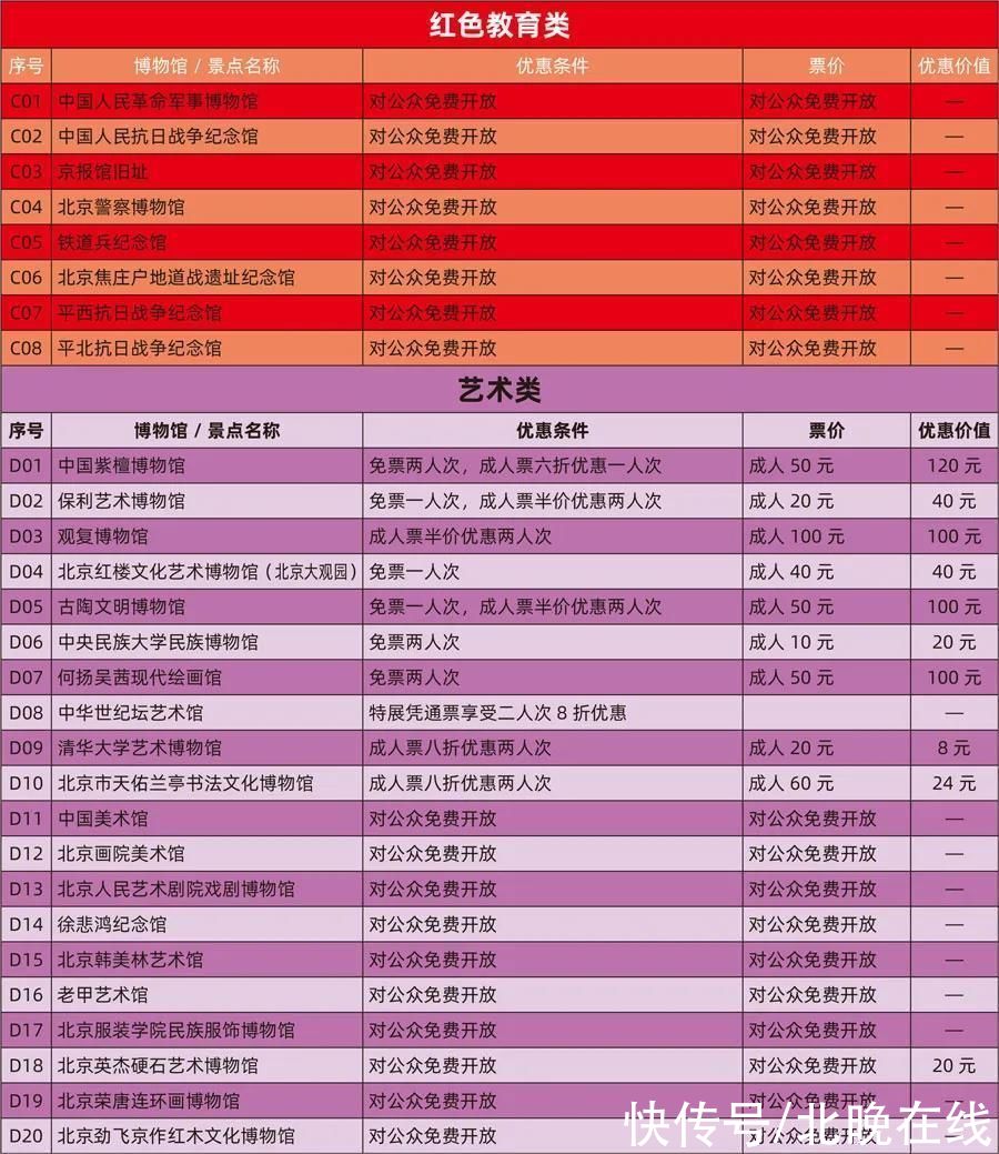 国子监#2022年北京博物馆通票今日发行，在孔庙和国子监博物馆首发