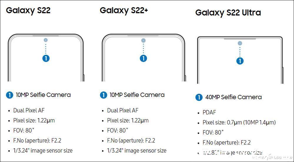 s22|5499元起！三星Galaxy S22系列手机值得买吗？