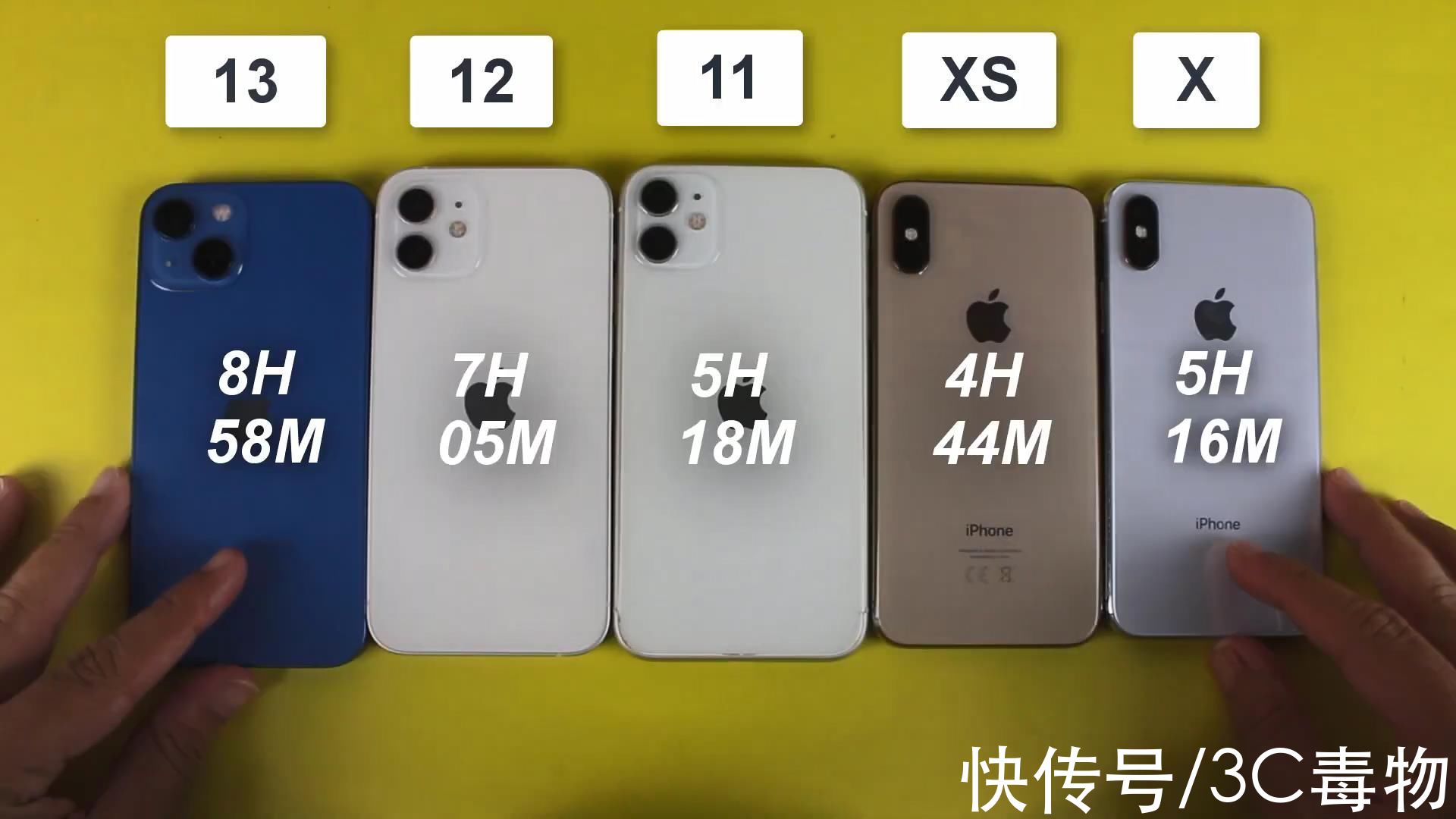 iphone12|5代iPhone续航测试：iPhoneX排第四iPhone12排第二，第一名真神勇