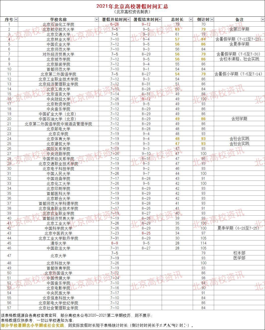 江西农大|放假通知来了！最长79天