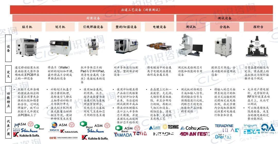 灼识咨询|CIC灼识咨询发布《先进封装设备行业白皮书》并启动解读电话会注册